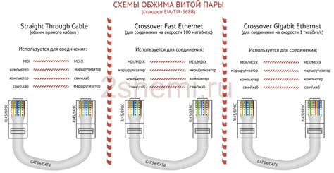 Внимание к деталям при создании гигабитного интернет-кабеля