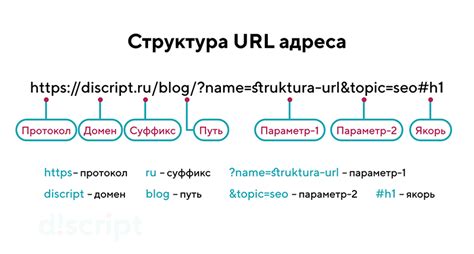 Внимательное прочтение URL-адреса