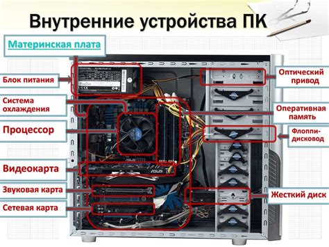 Внутреннее устройство агитатора