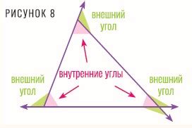 Внутренние и внешние оверлеи