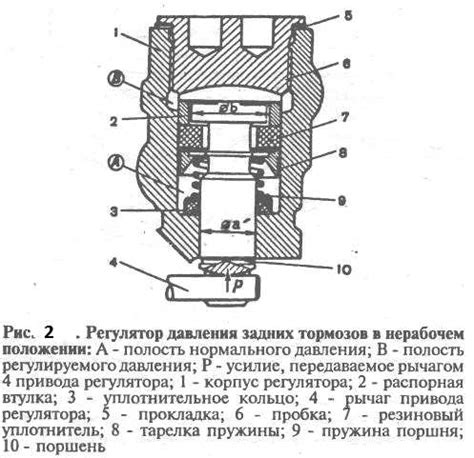 Внутренние процессы колдуна на ВАЗ