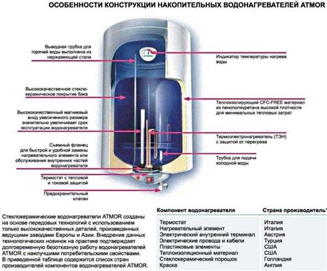 Водонагреватель: устройство и принцип работы