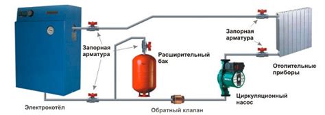 Водяная система котла