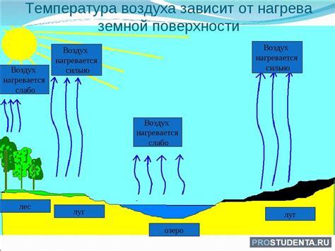 Воздействие влаги и жидкости