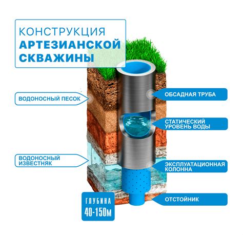 Воздействие морозов на производительность скважины