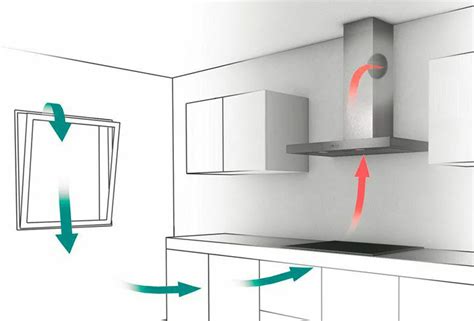 Воздухообмен в кухне