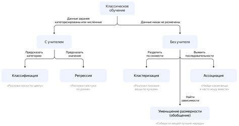 Возможности КДО