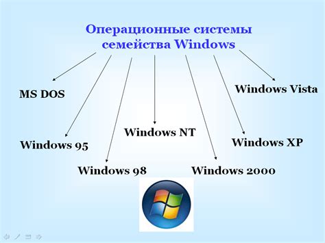 Возможности ОС