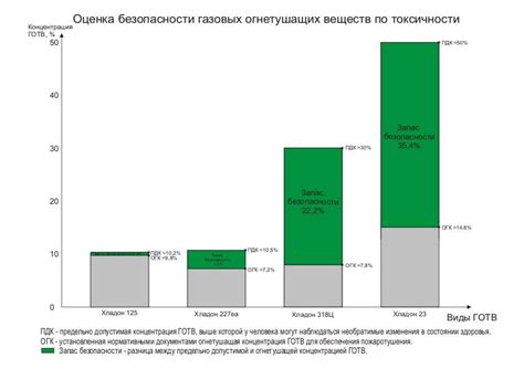 Возможности готв