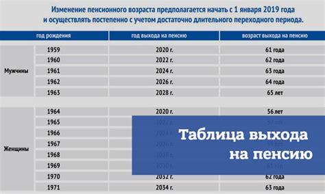 Возможности для женщин после пенсии