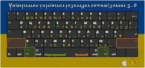 Возможности и ограничения установки темы клавиатуры