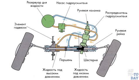 Возможности и особенности руля