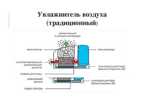 Возможности и принцип работы очистителя Люфберг