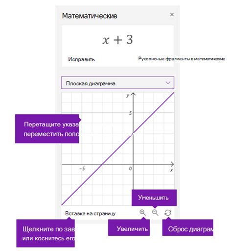 Возможности нейросетей в создании графиков математических функций