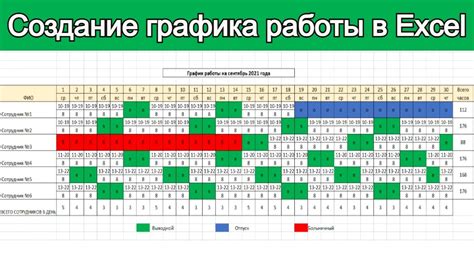 Возможности программирования и расписания работы