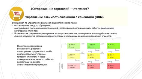 Возможности программы 1С Торговля для розничной торговли