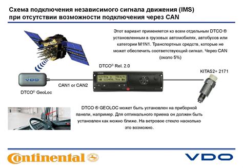 Возможности самостоятельного подключения сигнала