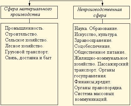 Возможности смены сферы деятельности