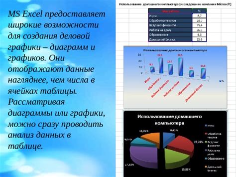 Возможности Excel для создания диаграмм