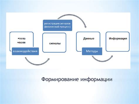 Возможности GPT для сбора и обработки информации