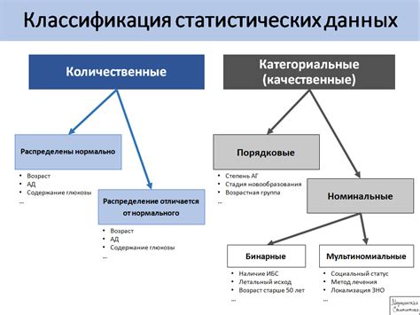 Возможность анализа множественных переменных