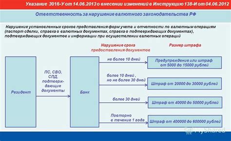 Возможность восстановления переписки: на что обратить внимание