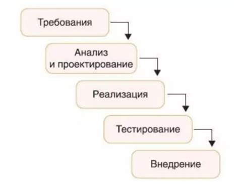 Возможность создания и управления проектами