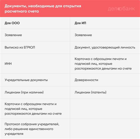 Возможно ли открыть ИП без расчетного счета?