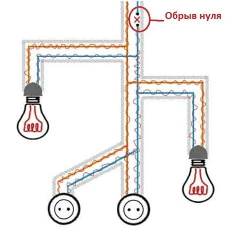 Возможные причины неправильного заземления в розетке