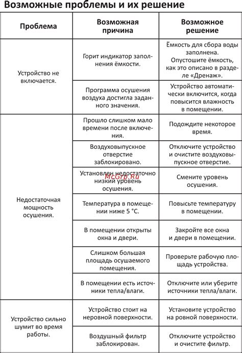 Возможные проблемы и их решение