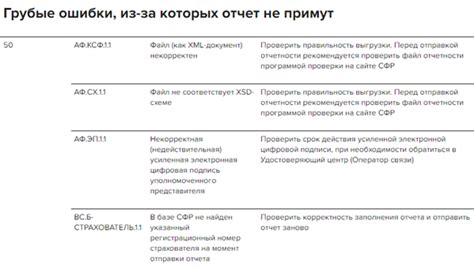 Возможные проблемы при изменении данных СНИЛС в СФР и их решение