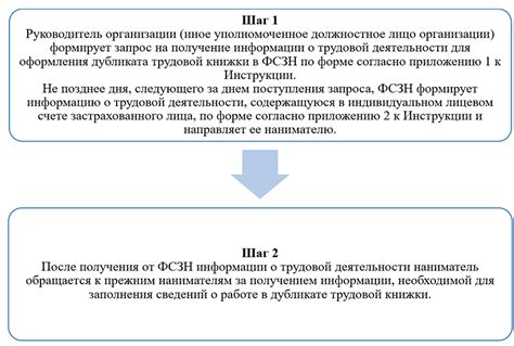 Возможные проблемы при оформлении дубликата