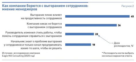 Возможные проблемы при удаленной бухгалтерии и способы их решения