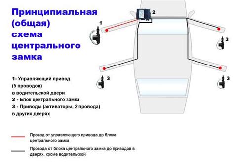 Возможные проблемы с центральным замком ВАЗ 2114