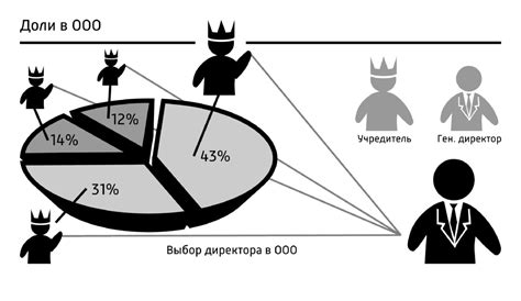 Возможные способы определения учредителей ООО 1995 года