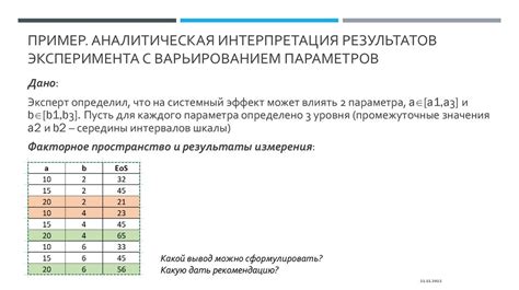 Возникновение эффекта удачи