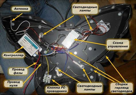 Возьмите пульт управления