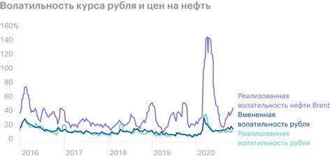 Волатильность в последний день года