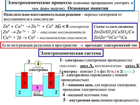 Восстановление подачи энергии через восстановительные автоматы