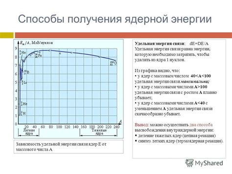 Восстановление энергии: объяснение и применение