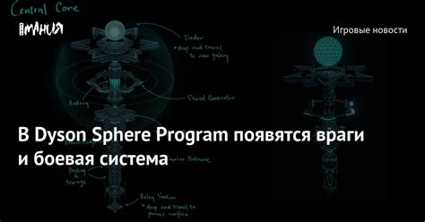 Враги и боевая система