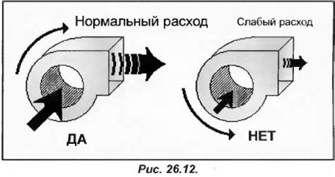 Вращение лопастей