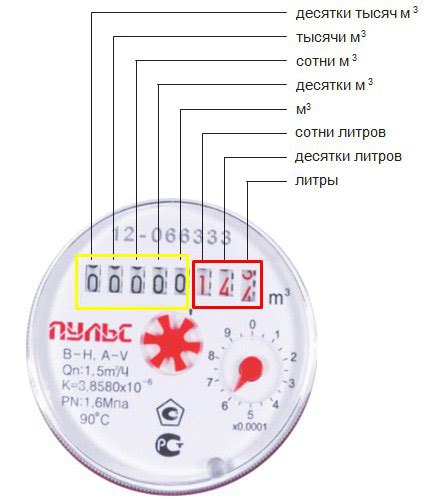 Вращение циферблата