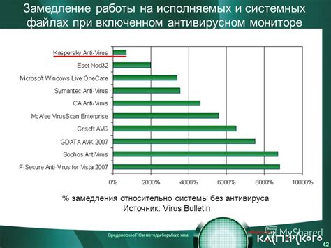 Вредоносное ПО в системных файлах: возможности и способы борьбы