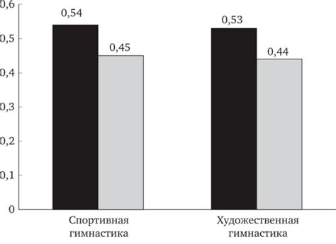 Временная точность нажатия