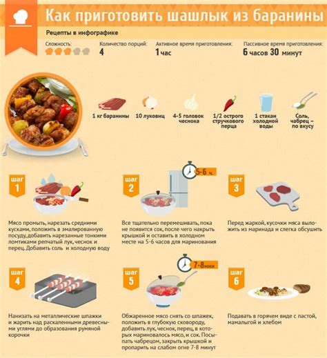 Время маринования в зависимости от типа мяса и его толщины