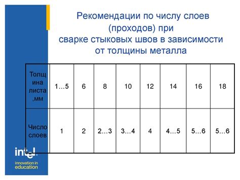 Время приготовления в зависимости от толщины