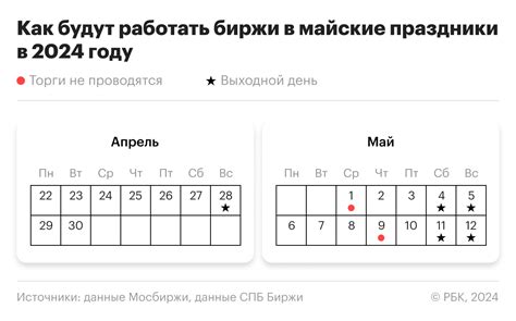 Время работы биржи в майские праздники