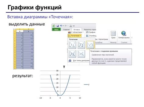 Вставка изображений и графиков