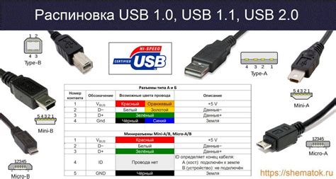 Вставка USB кабеля в порт